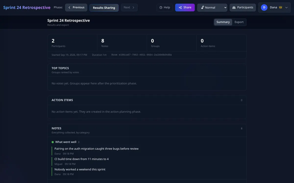 The results screen: counts of participants, notes, groups and action items, with every note listed by category and author, and an export tab.